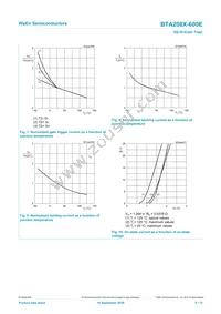 BTA208X-600E Datasheet Page 8