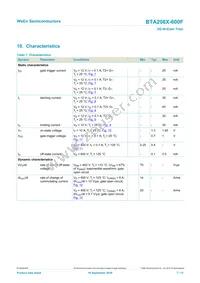BTA208X-600F Datasheet Page 7
