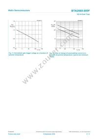 BTA208X-800F/L03Q Datasheet Page 9