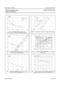 BTA212X-600B Datasheet Page 5