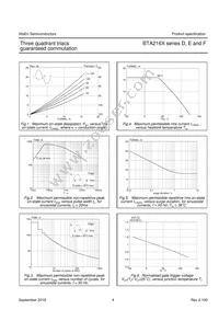 BTA212X-600D Datasheet Page 5