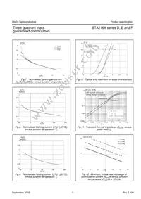BTA212X-600D Datasheet Page 6