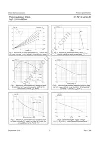 BTA216-600B/DG Datasheet Page 4
