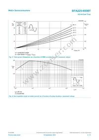 BTA225-600BT Datasheet Page 4