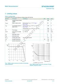 BTA225B-800BTJ Datasheet Page 3