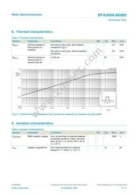 BTA308X-800B0Q Datasheet Page 6