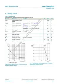 BTA308X-800C0/L03Q Datasheet Page 3