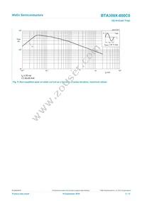 BTA308X-800C0/L03Q Datasheet Page 5