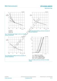 BTA308X-800C0/L03Q Datasheet Page 8