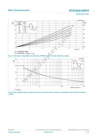 BTA308X-800F0/L03Q Datasheet Page 4
