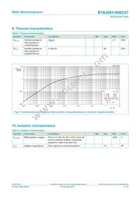 BTA308Y-800C0TQ Datasheet Page 5