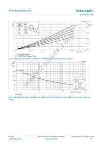 BTA310-600C Datasheet Page 4