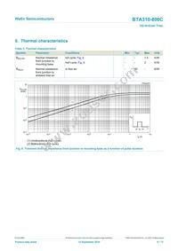 BTA310-800C Datasheet Page 6