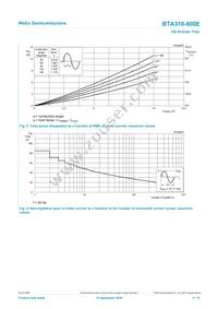BTA310-800E Datasheet Page 4