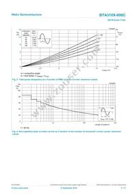 BTA310X-600C Datasheet Page 4