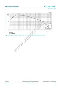 BTA310X-600C Datasheet Page 5