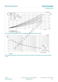 BTA310X-600D Datasheet Page 4
