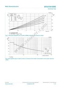 BTA310X-600E Datasheet Page 4