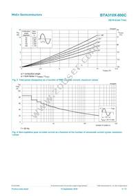 BTA310X-800C Datasheet Page 4