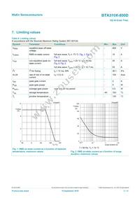 BTA310X-800D Datasheet Page 3