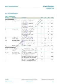 BTA310X-800D Datasheet Page 7