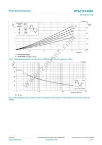 BTA310X-800E Datasheet Page 4