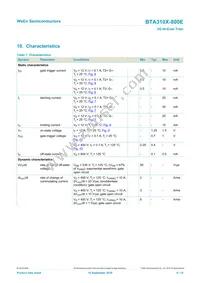 BTA310X-800E Datasheet Page 6