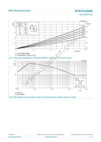BTA312-600D/DG Datasheet Page 4
