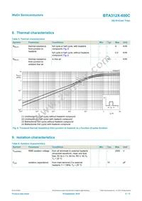 BTA312X-600C Datasheet Page 6