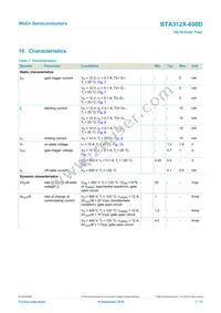 BTA312X-600D Datasheet Page 7