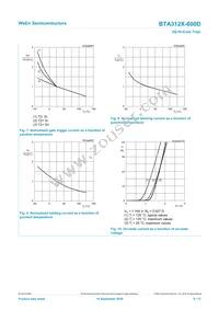 BTA312X-600D Datasheet Page 8