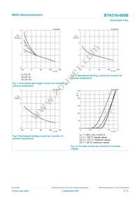 BTA316-800B Datasheet Page 8