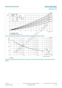 BTA316B-600C Datasheet Page 4