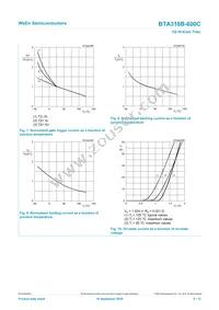 BTA316B-600C Datasheet Page 8