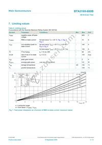 BTA316X-600B Datasheet Page 3