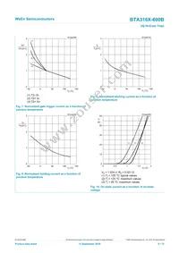 BTA316X-600B Datasheet Page 8