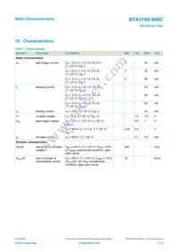 BTA316X-600C/L02Q Datasheet Page 7