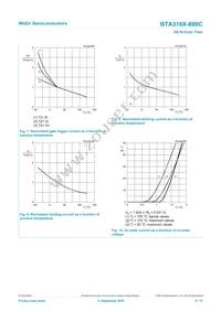 BTA316X-600C/L02Q Datasheet Page 8