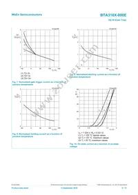 BTA316X-800E Datasheet Page 8