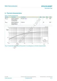 BTA330-800BTQ Datasheet Page 6