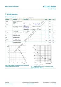 BTA330X-800BTQ Datasheet Page 3