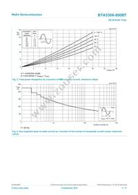 BTA330X-800BTQ Datasheet Page 4