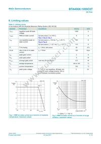 BTA408X-1000C0TQ Datasheet Page 3