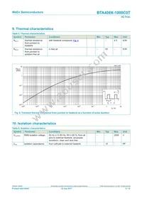 BTA408X-1000C0TQ Datasheet Page 5