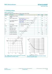 BTA410-600BT Datasheet Page 3