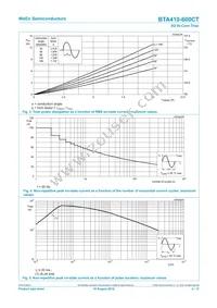 BTA410-600CT Datasheet Page 4