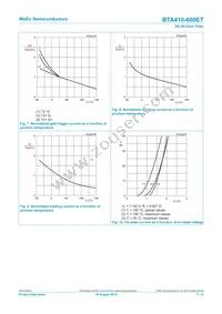 BTA410-600ET Datasheet Page 7