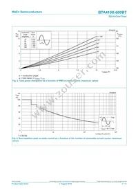 BTA410X-600BT Datasheet Page 4