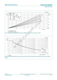 BTA410X-600ET Datasheet Page 4