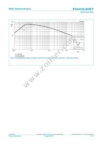 BTA410X-600ET Datasheet Page 5